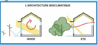 architecture-bioclimatique